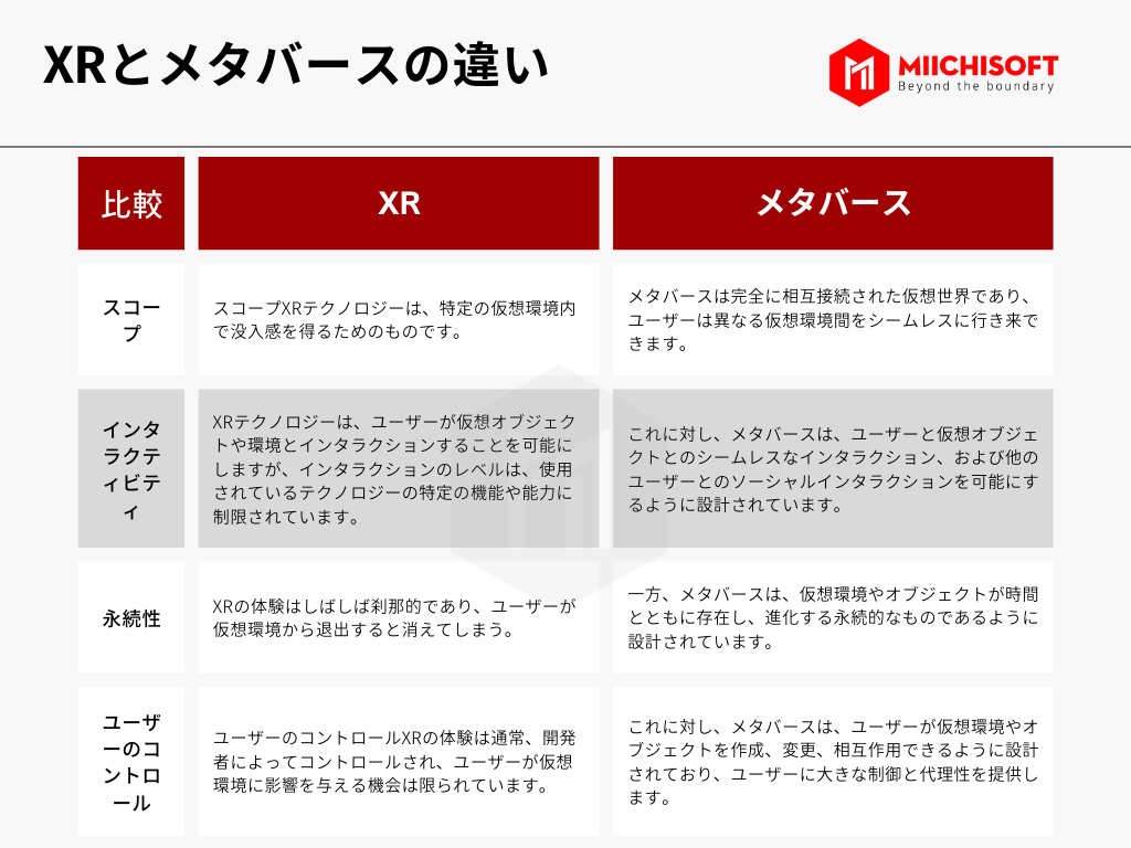 XRとメタバースの違い　①